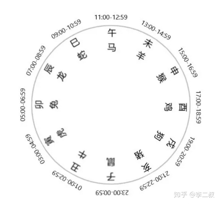 巳火克金还是生金_庚金遇巳火_甲木遇庚金流年