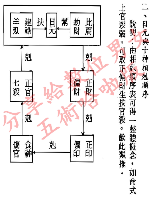 阿紫用神木王鼎抓了什么_阿紫用神木王鼎毒虫_八字用神木什么意思