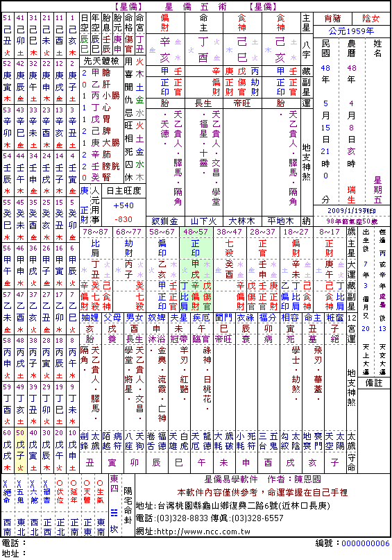 风水堂:生辰八字四柱忌神怎么看