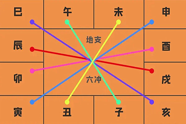 八字地支相冲有灾？巳亥相冲格局组合解析