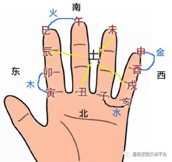 解析辰、戌、丑、未墓库在四柱预测中的重要作用