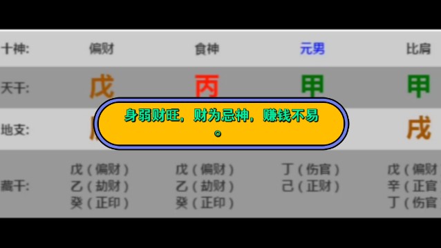 解析八字术语：财多身弱，你了解多少？