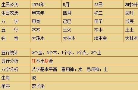 1974年 农历闰4月初2日辰时出生的八字命格怎样