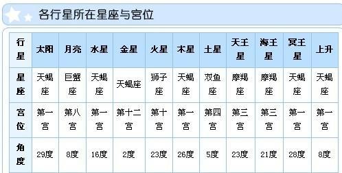 求分析此星盘.各种