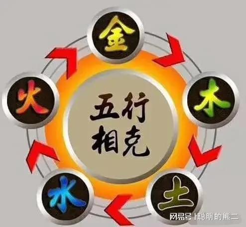 解析五行相生相克，查询金木水火土命的方法