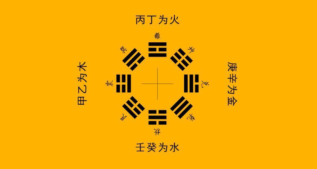 解析五行相生相克，查询金木水火土命的方法