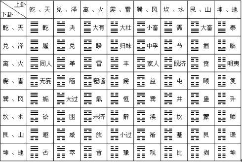 六爻八卦算命易经64卦算命方法_高勇强老师