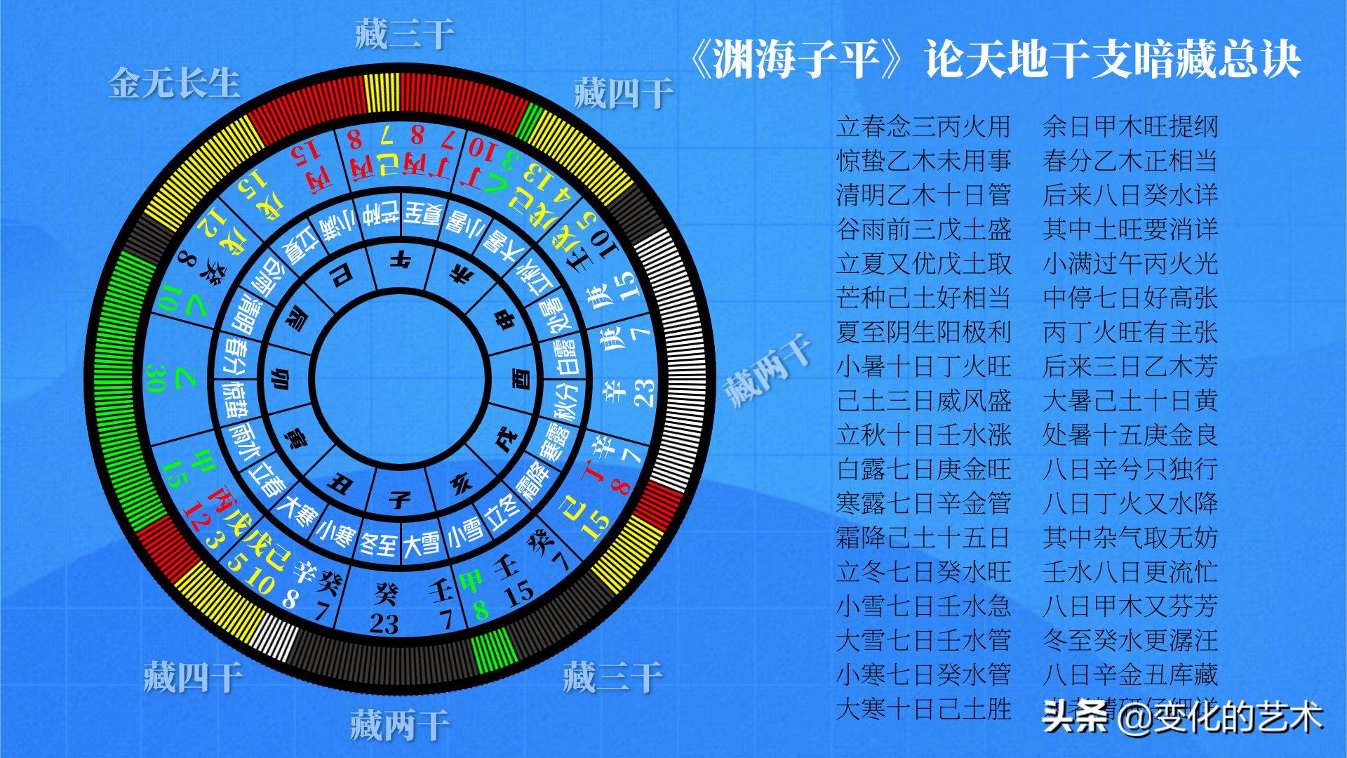 八字推论重心之乙木：基本性质、四时宜忌与五行生克制化