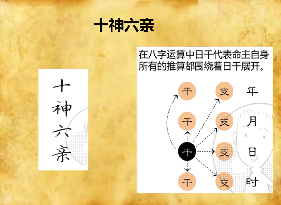 八字格局解析：七杀配正印，富贵不可言