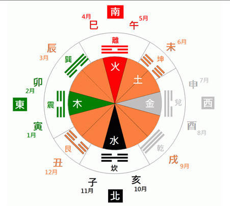 1984 年 3 月 6 日出生的人八字解析、五行缺什么及命运详解