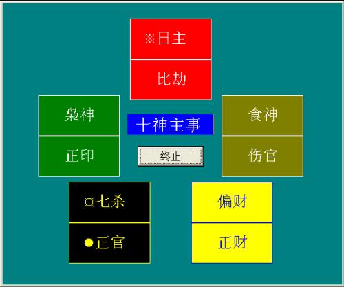 比肩、羊刃等八字十神的真实面目，你了解多少？