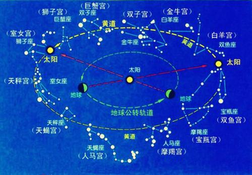 紫微斗数解析：红鸾星动的含义、征兆及与其他星曜的关系