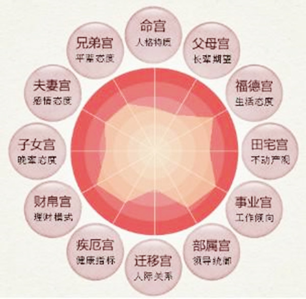 紫微斗数：天府入命宫的特点、运势与婚姻解析